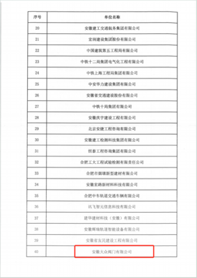 安徽大众阀门集团荣获《合肥轨道交通建设优秀企业》光荣称号