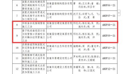 合肥市政府通报表扬!国信集团在建项目上榜…