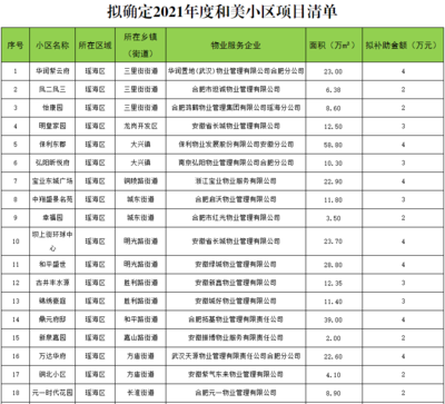 公示!合肥首批!