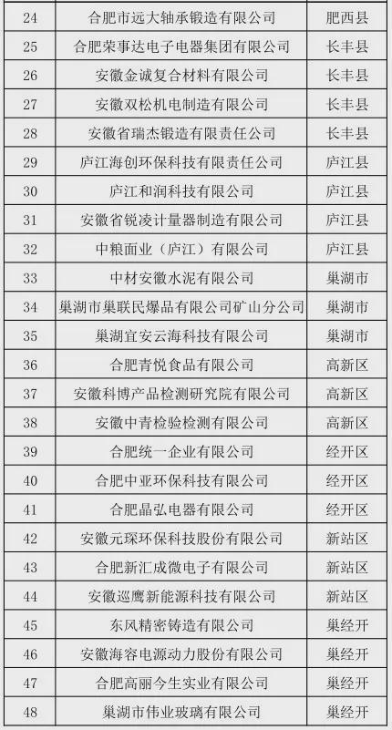 祝贺!安徽永川电器设备获得合肥市2020年度平安企业称号