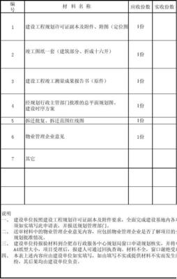 合肥市建设工程规划核实申请表反面