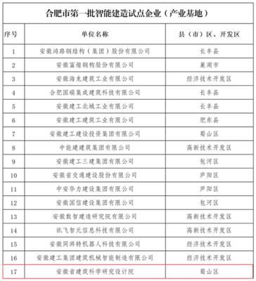 喜讯 | 安徽建科入选合肥市第一批智能建造试点企业(产业基地)